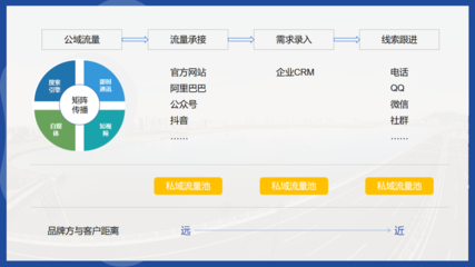 從B端走向C端 裝備制造業品牌營銷的消費者化轉型與信息咨詢服務新機遇