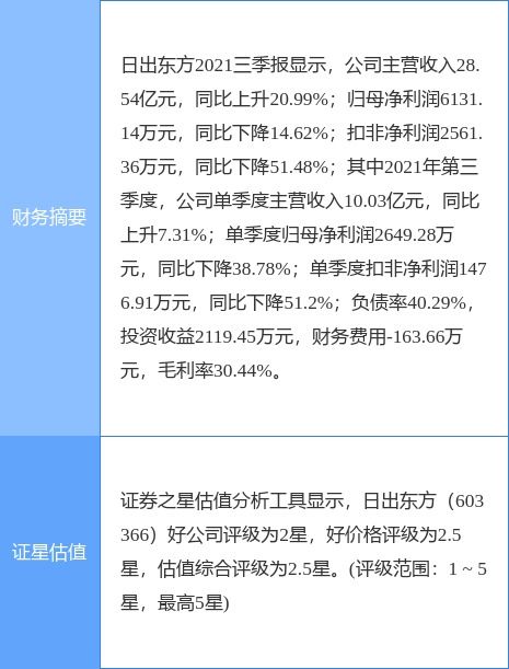 太陽雨集團(tuán)擬將太陽雨工程技術(shù)49%股權(quán)轉(zhuǎn)讓給堅朗五金，加速技術(shù)推廣布局